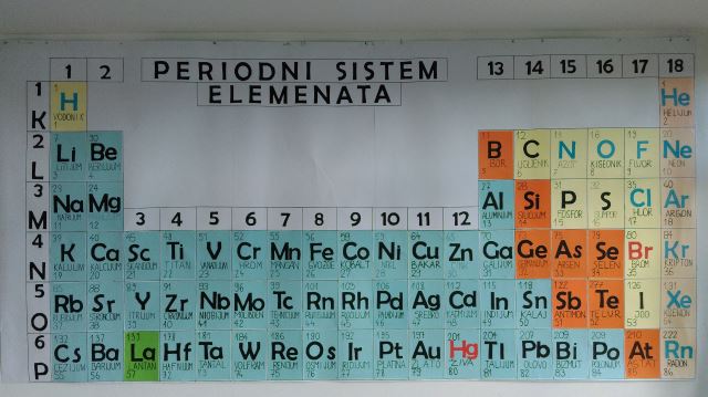 periodni-sistem-elemenata